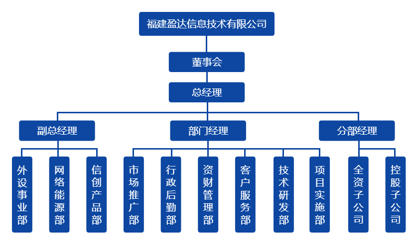 MK官方网站组织架构图（20220328）.png
